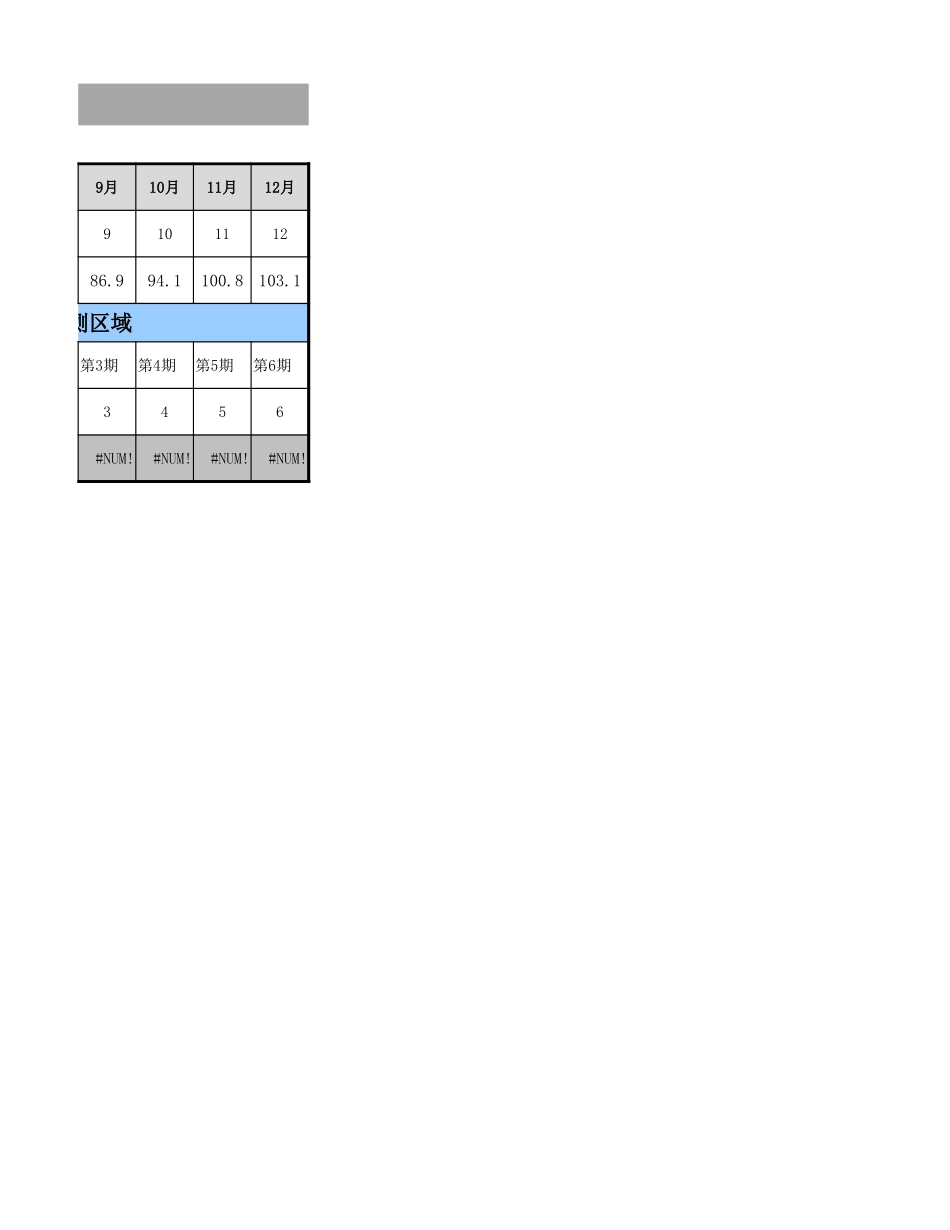 销售额预测表.xlsx_第2页
