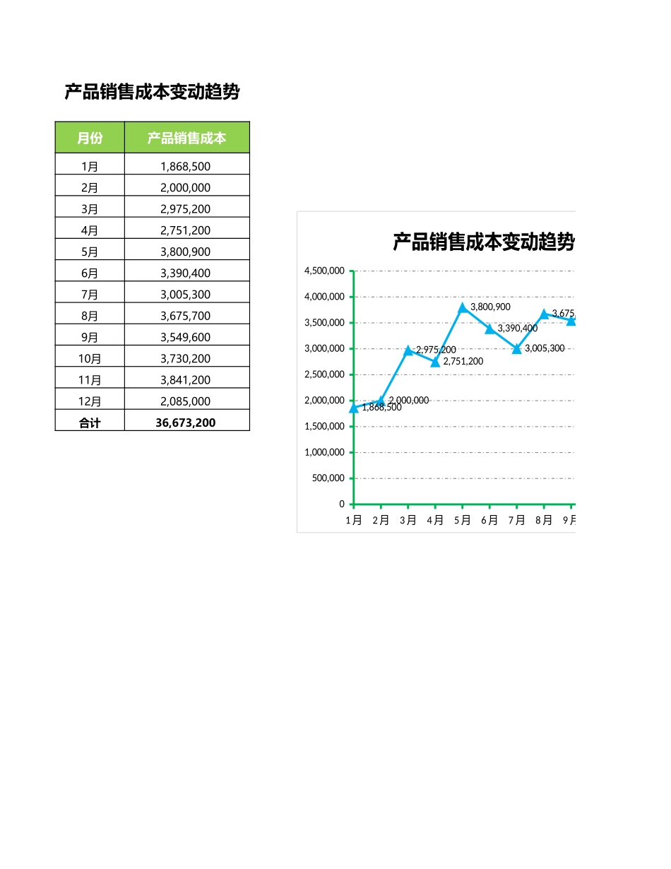 销售成本变动趋势分析.xlsx_第1页