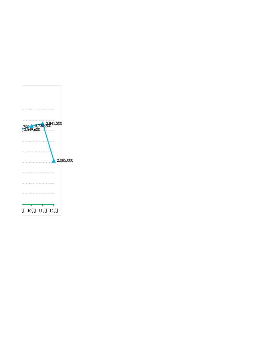 销售成本变动趋势分析.xlsx_第2页