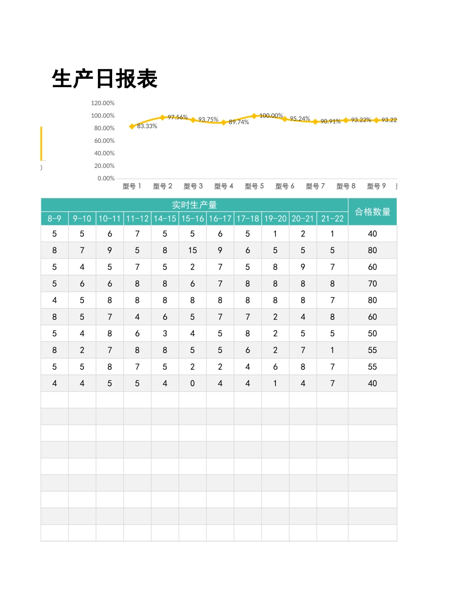 生产日报表76.xlsx_第3页