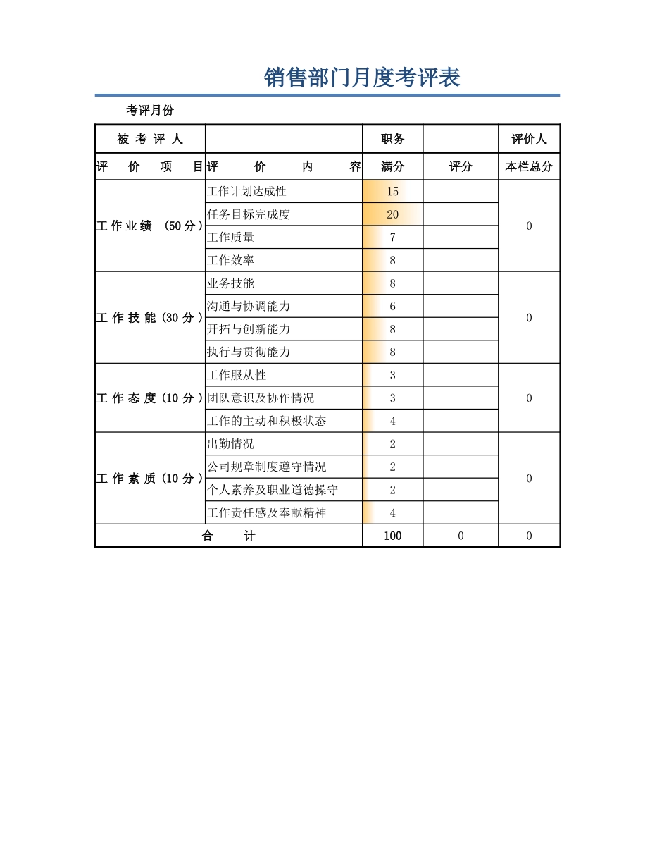 销售部门月度考评表.xlsx_第1页