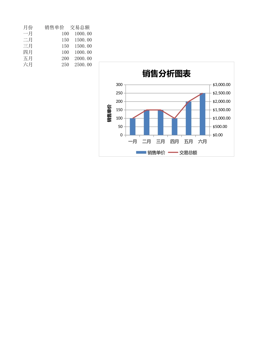 销售分析图表 (2).xlsx_第1页
