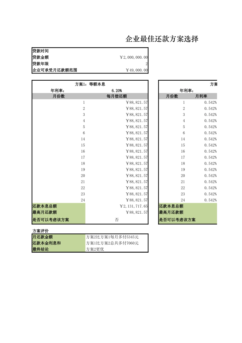 确定公司的最佳贷款方案.xlsx_第1页