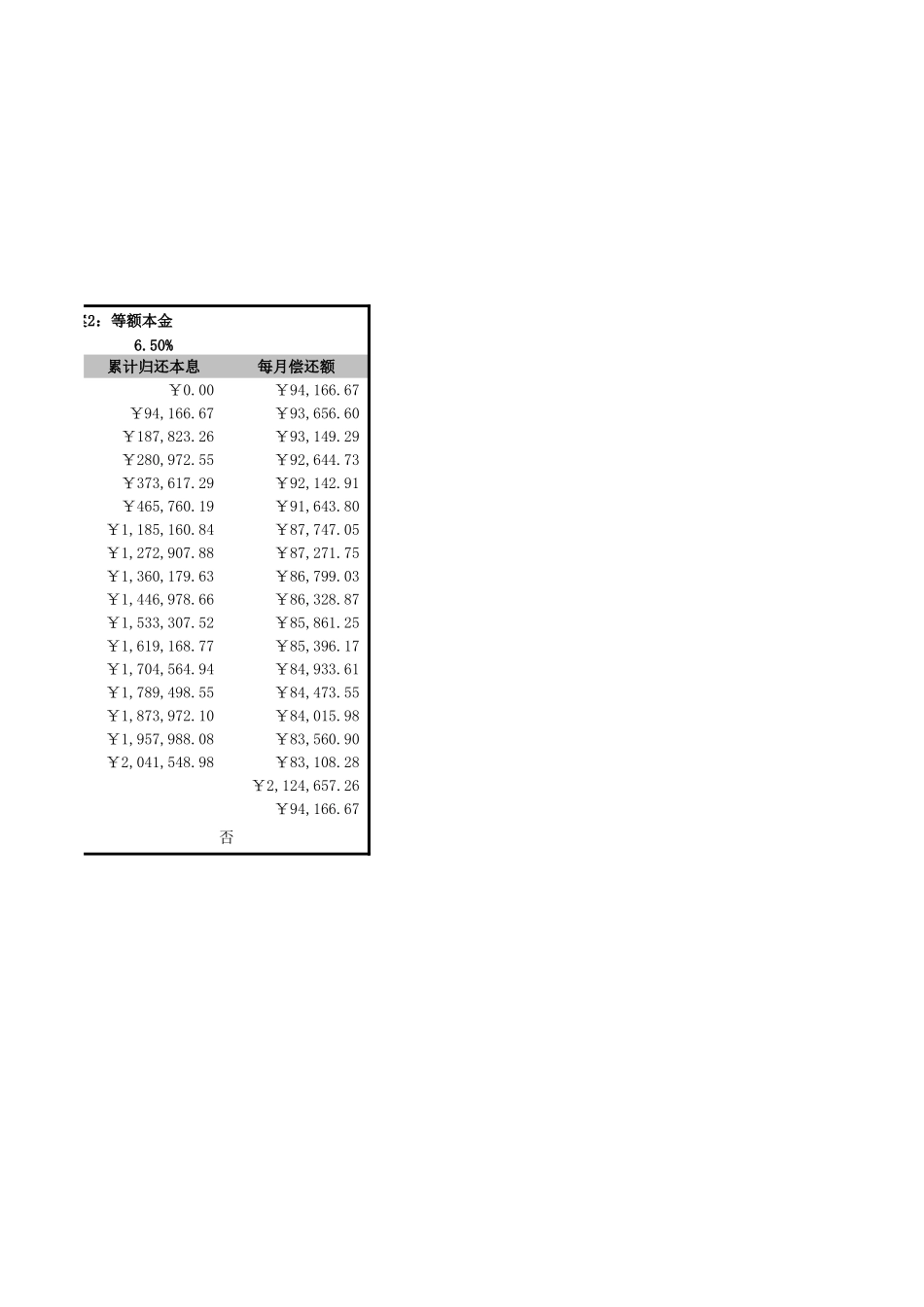 确定公司的最佳贷款方案.xlsx_第2页