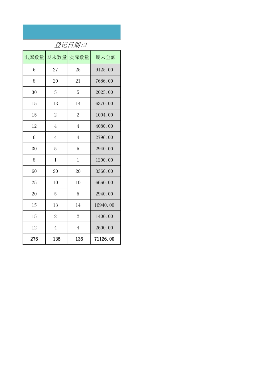 商品库存余额登记表.xlsx_第2页