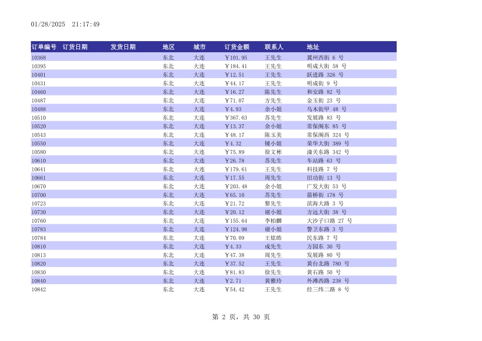 销售记录单的编辑1.xlsx_第2页