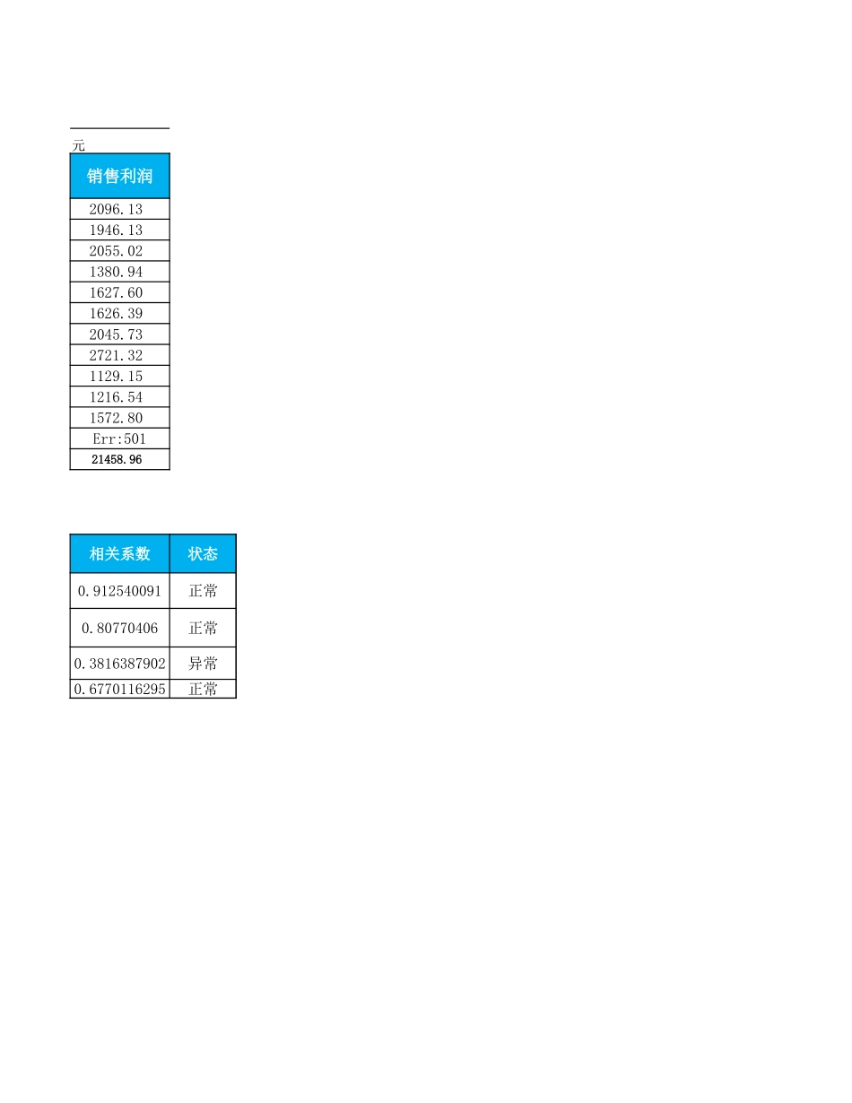 销售利润相关性分析表.xlsx_第2页