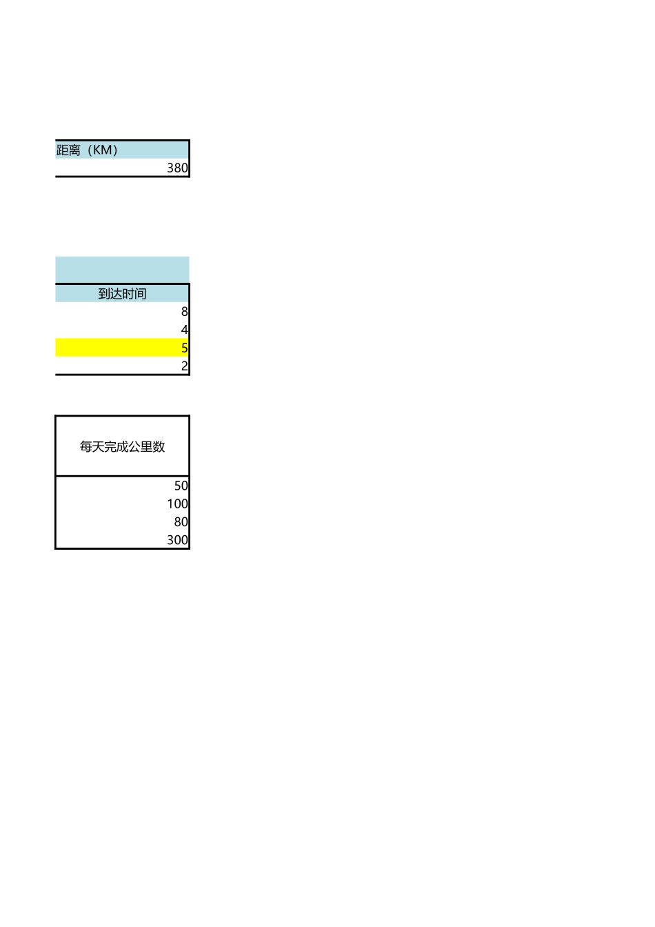 商品运输方式决策分析.xlsx_第2页