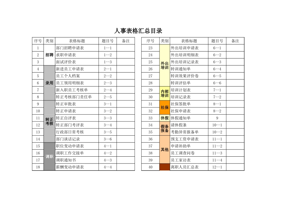 人事表格汇总（很全）.xls_第2页