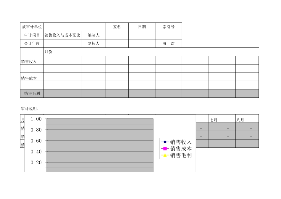 销售毛利 (2).xls_第1页