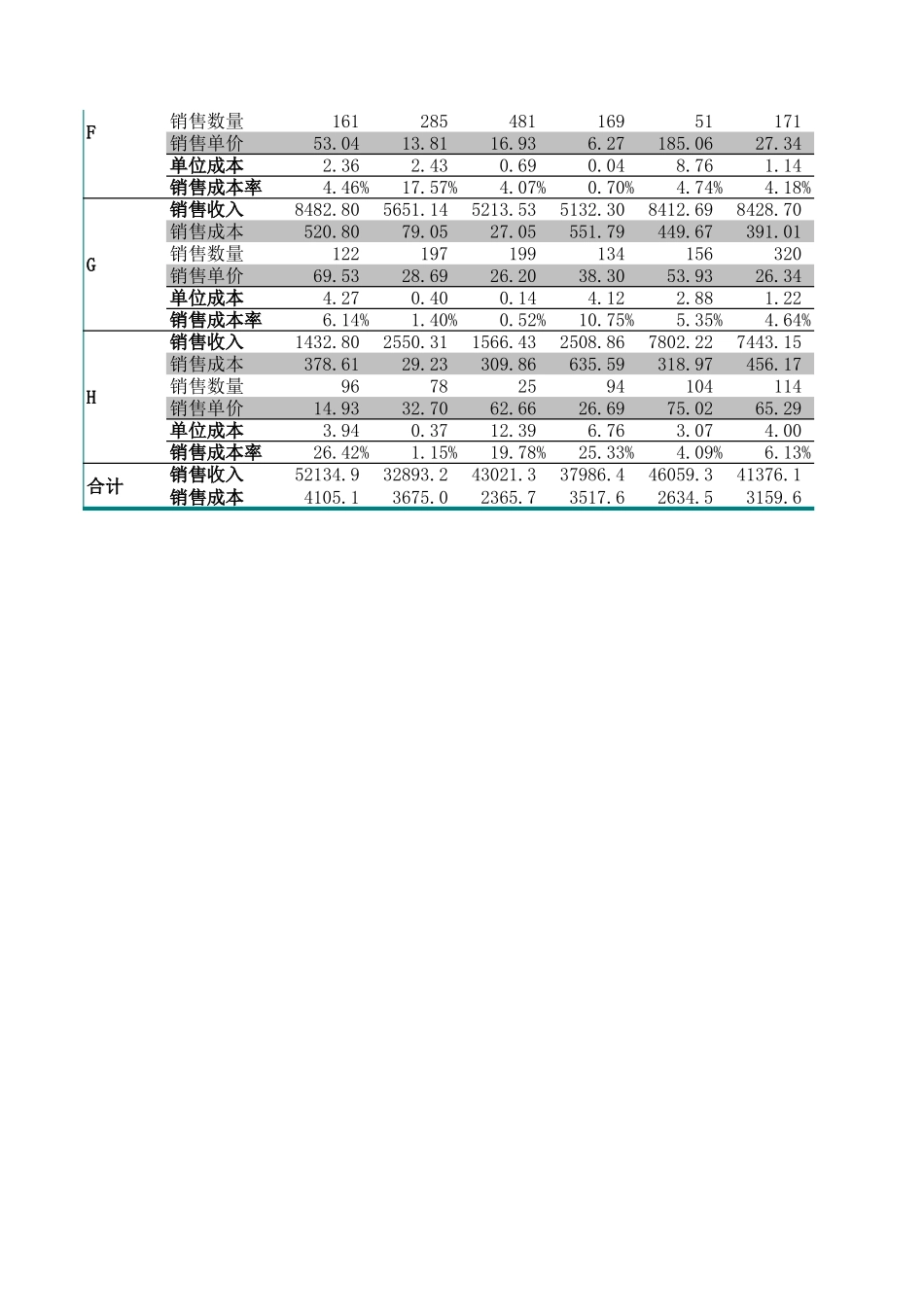 销售费用管理表 (2).xls_第2页