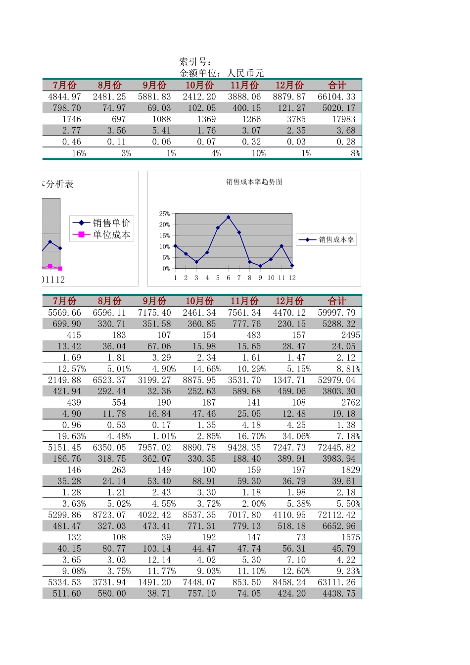 销售费用管理表 (2).xls_第3页