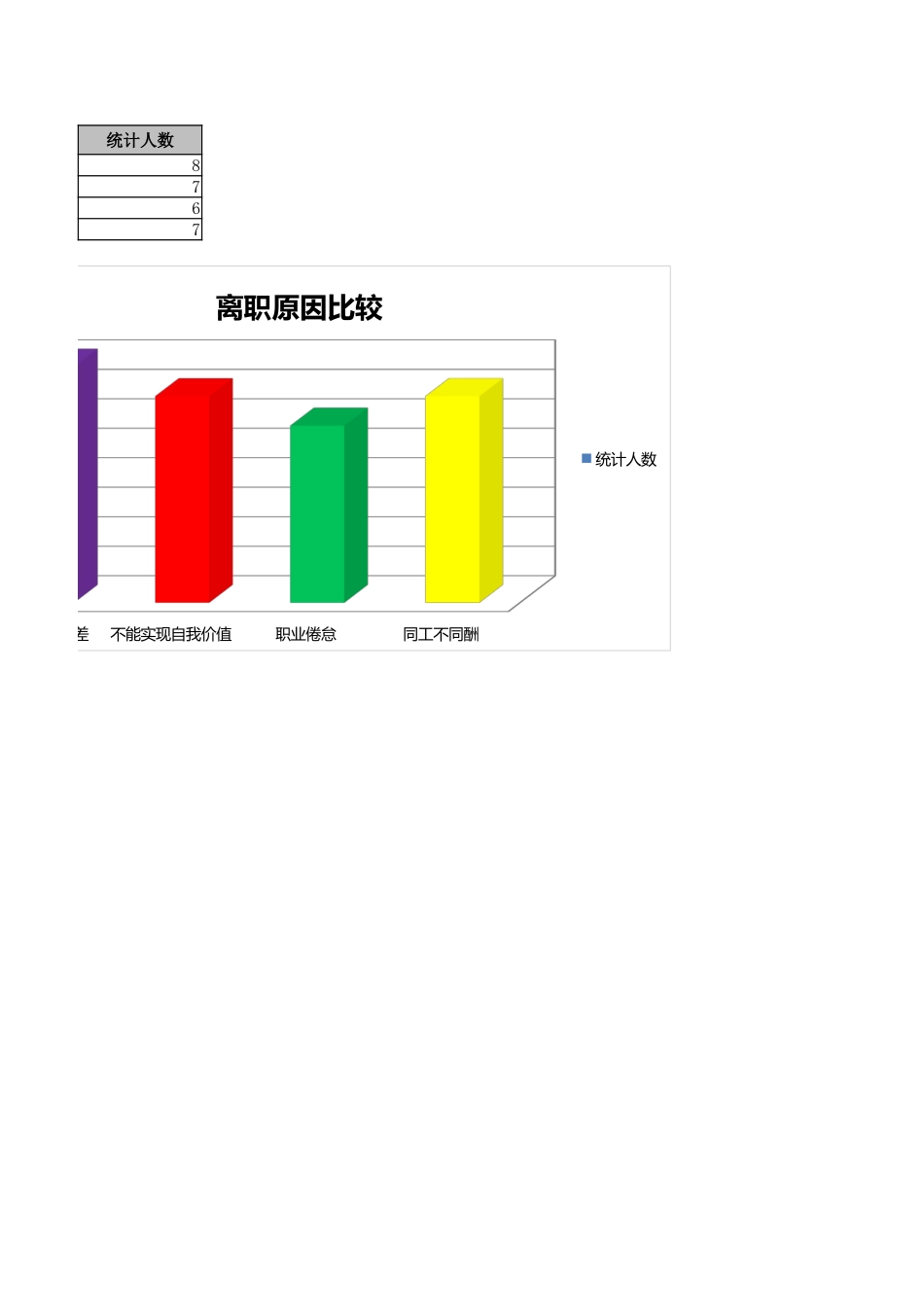 人员流失原因统计与分析.xlsx_第2页