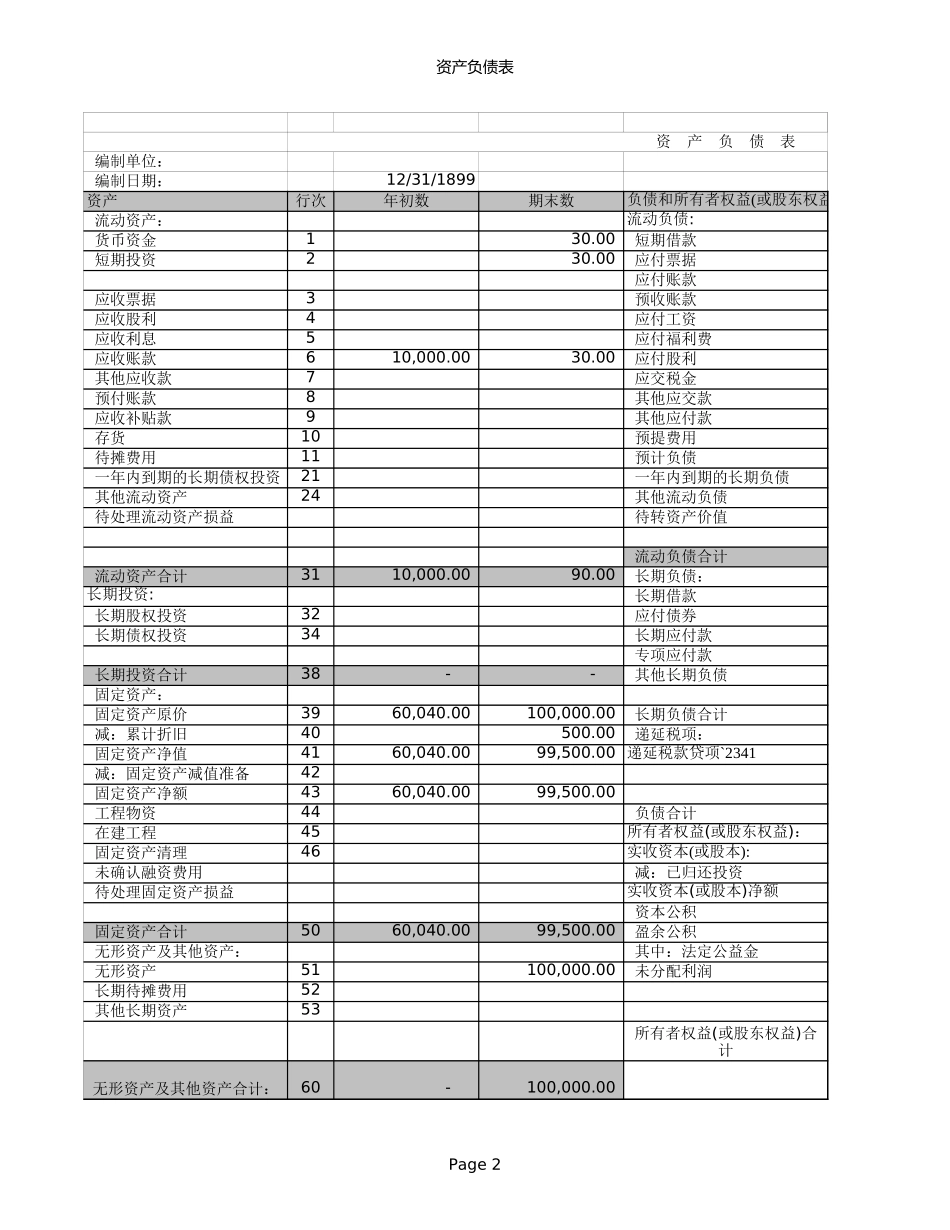 审计工具报表分析.xls_第2页