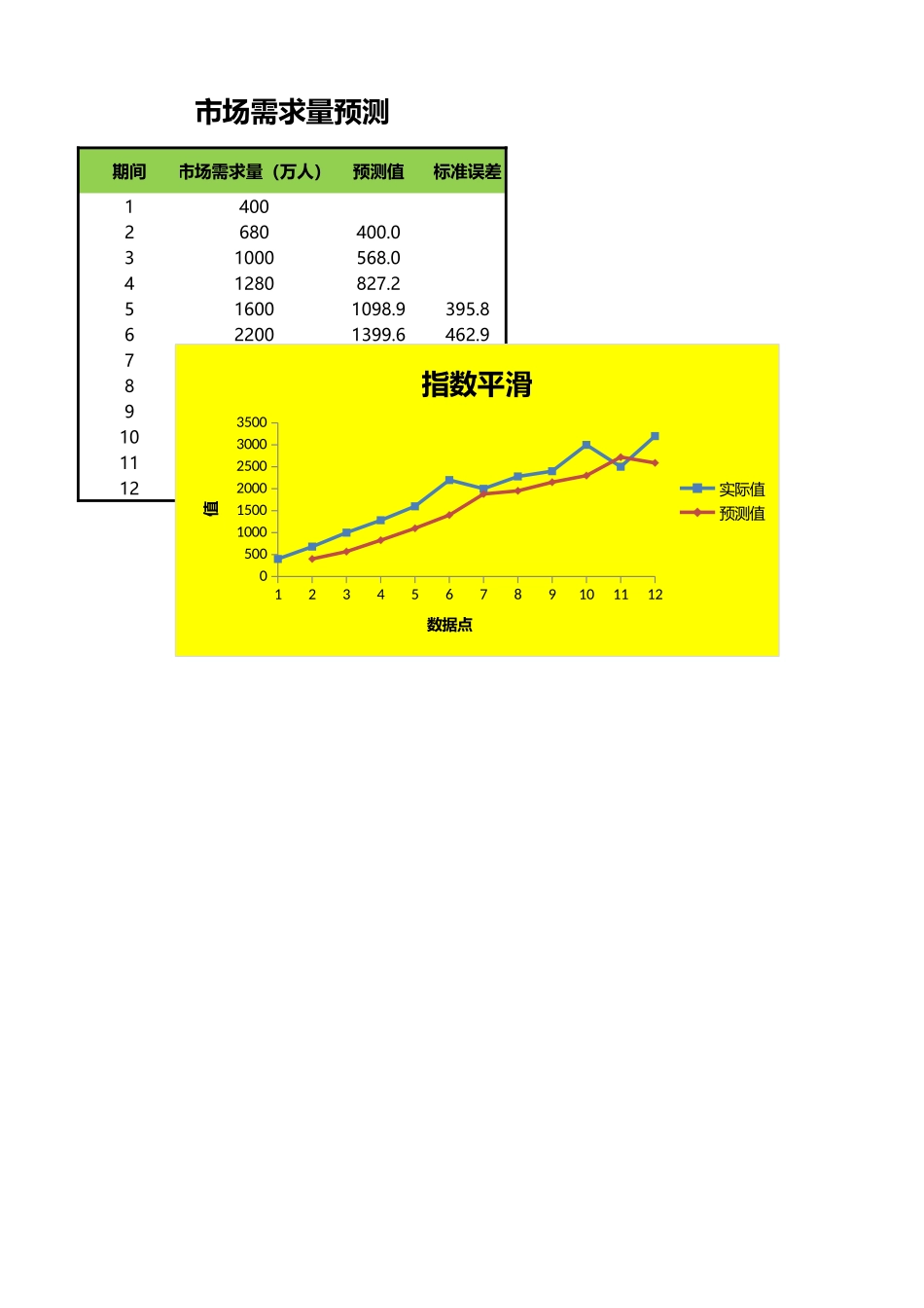 市场需求量预测.xlsx_第1页