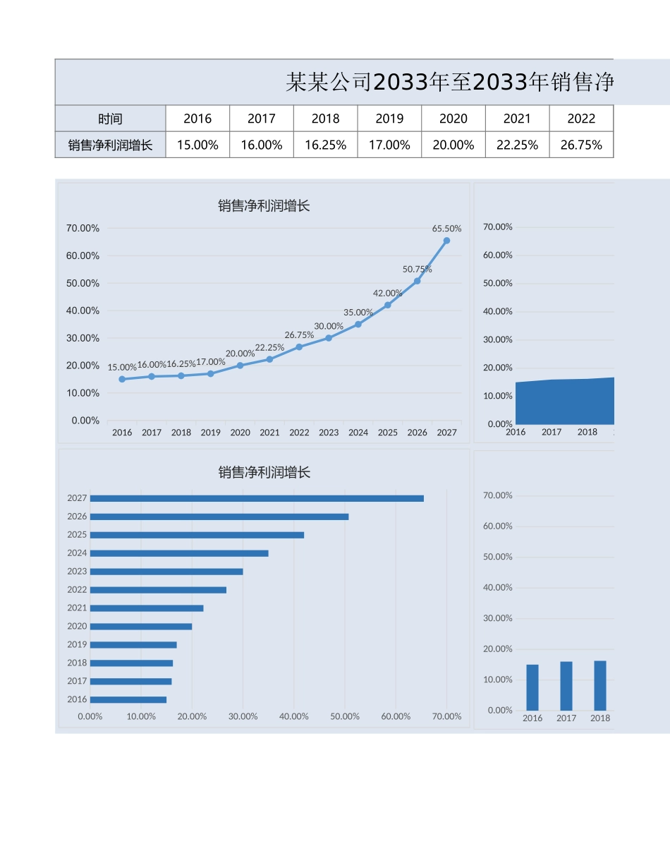销售净利润增长.xlsx_第1页