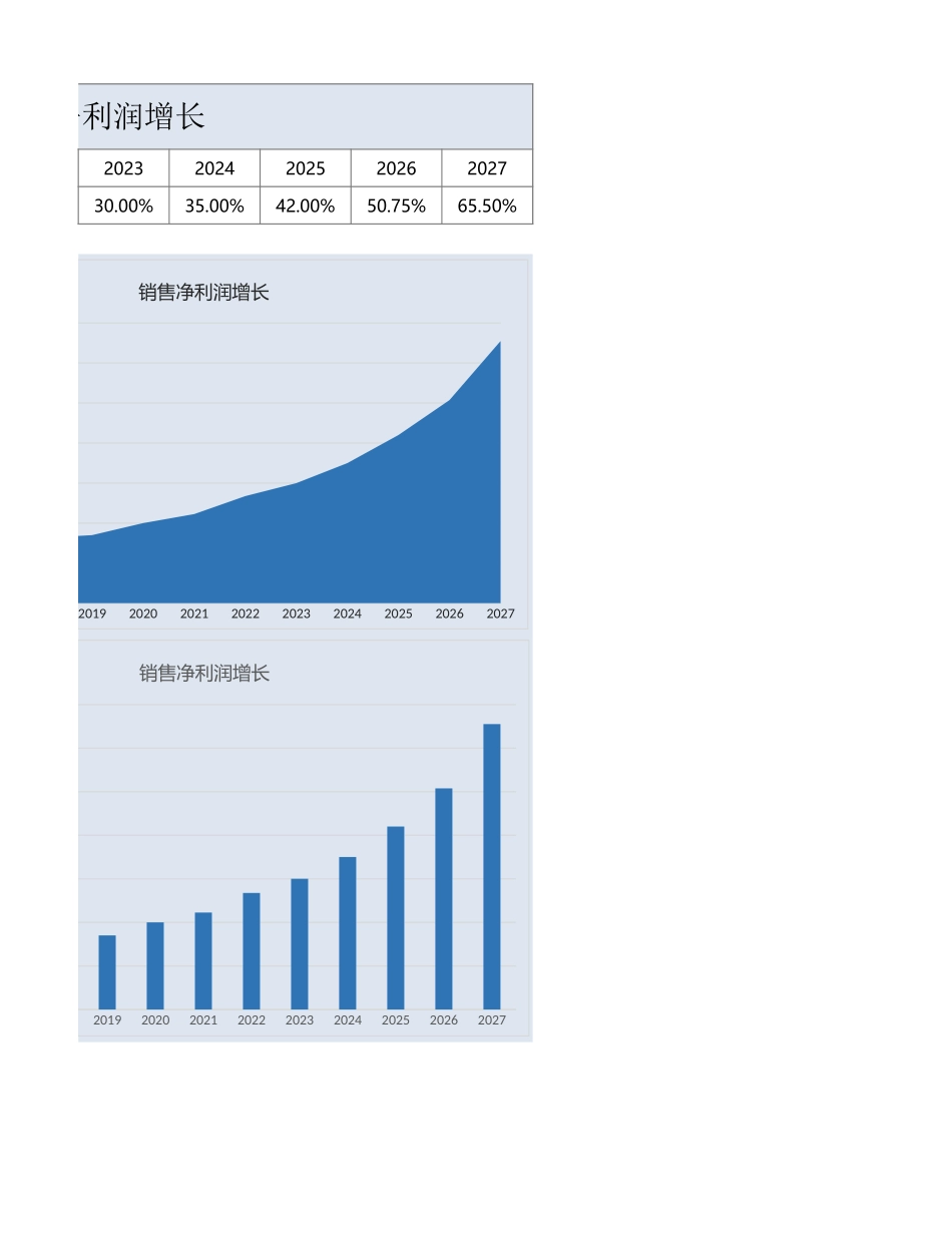 销售净利润增长.xlsx_第2页