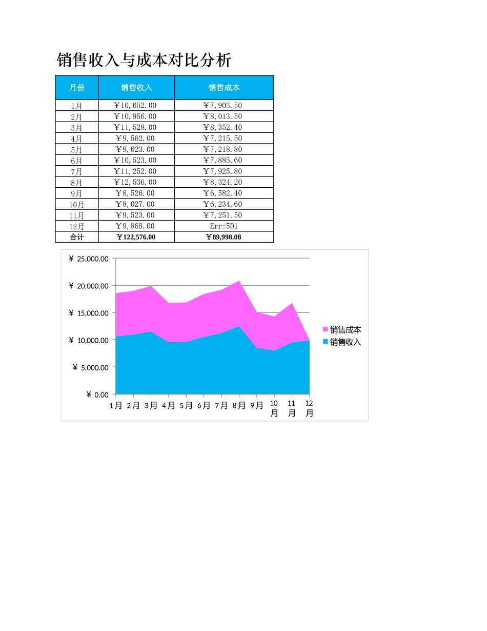 销售收入与销售成本对比分析.xlsx_第1页