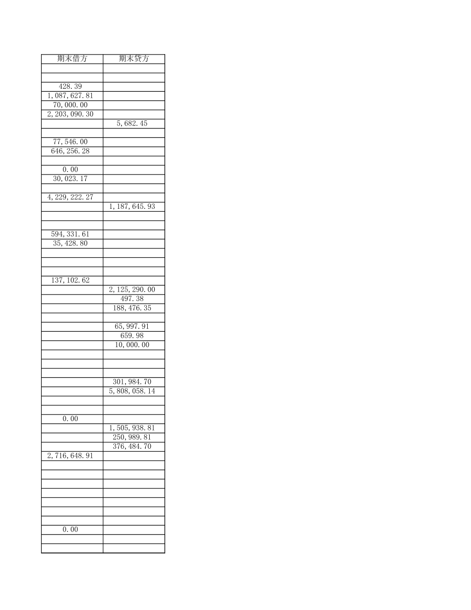 审计准备00发生额表.xls_第3页