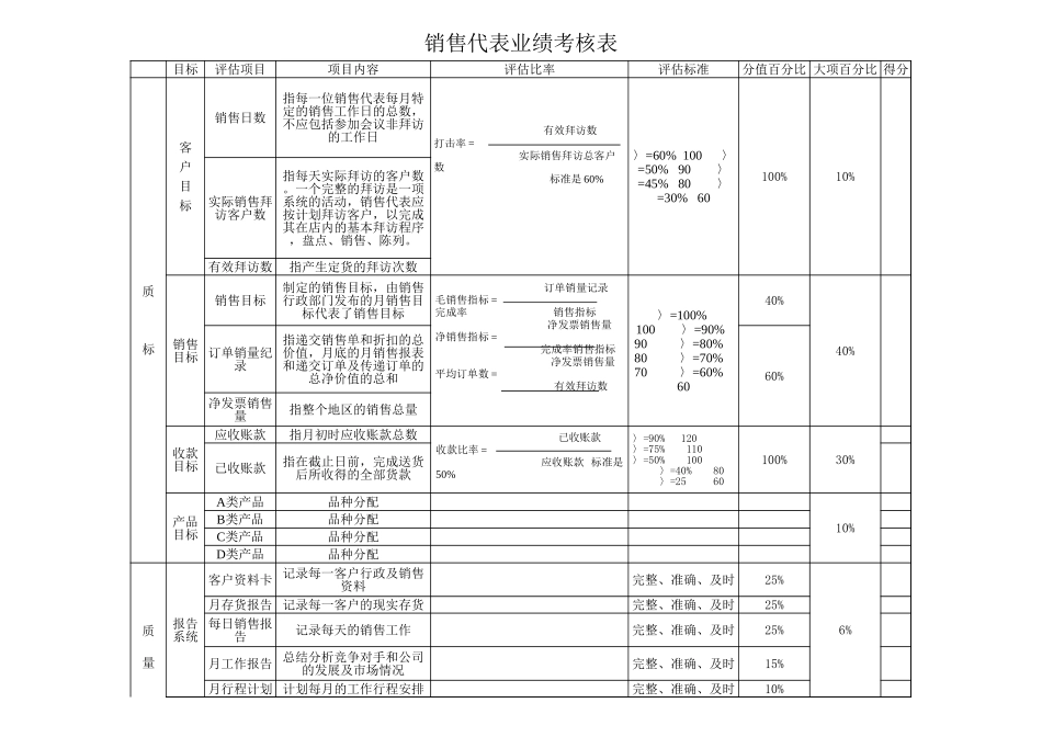 销售业绩考核表 (2).xls_第1页