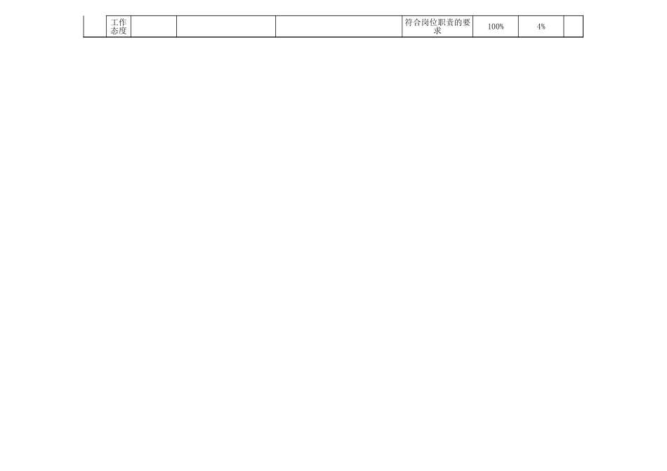 销售业绩考核表 (2).xls_第2页