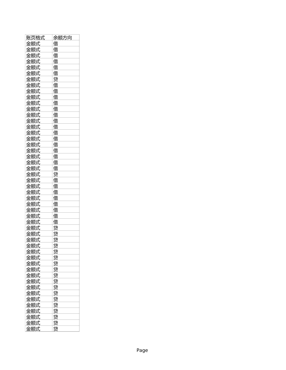 小工业企业会计科目.xls_第3页
