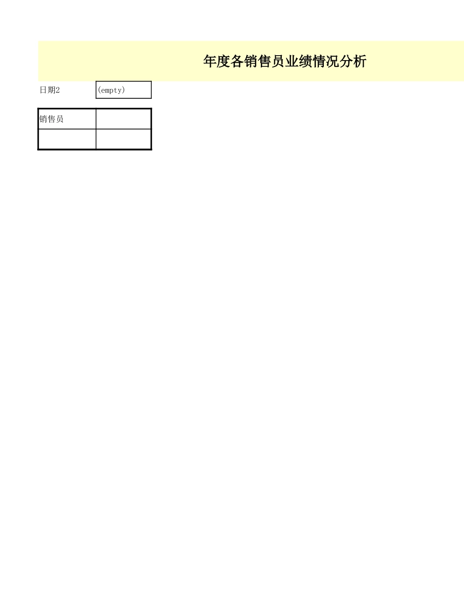 销售员业绩情况分析.xlsx_第1页