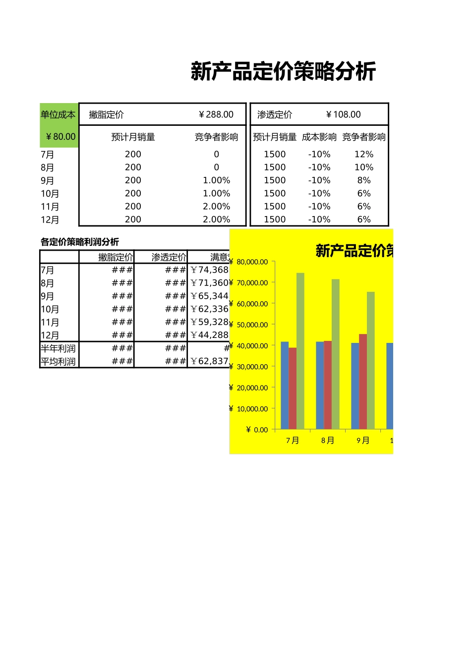 新产品定价策略分析.xlsx_第1页