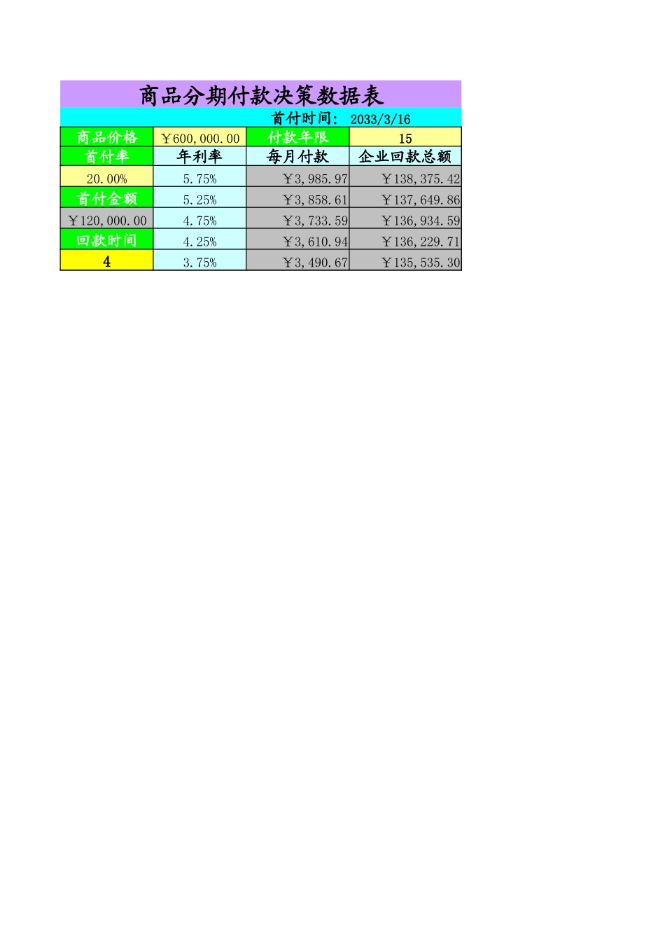 商品分期付款决策1.xlsx_第1页