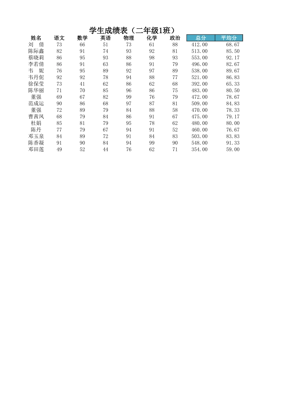 学生成绩表(含计算).xlsx_第1页