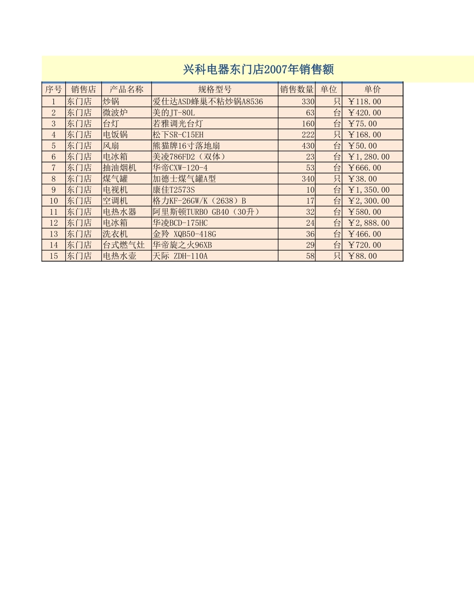 兴科电器年销售数据 (2).xlsx_第1页