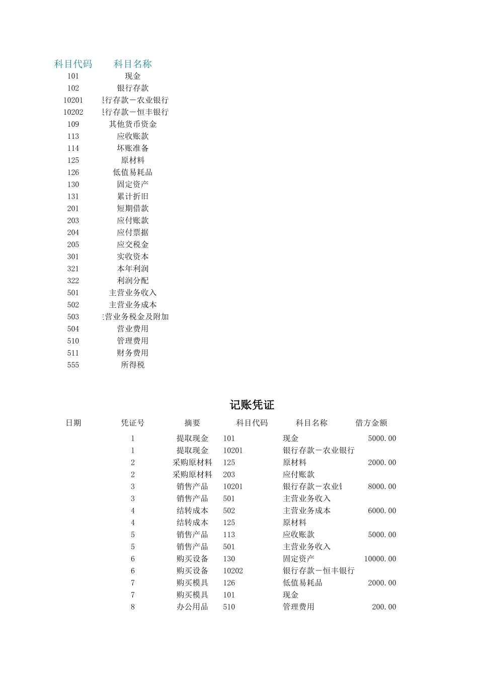 涉及到二级科目的账务处理1.xlsx_第1页