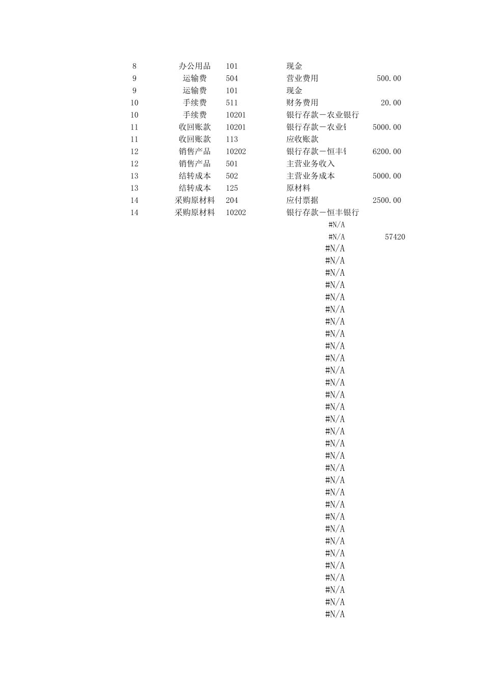 涉及到二级科目的账务处理1.xlsx_第2页