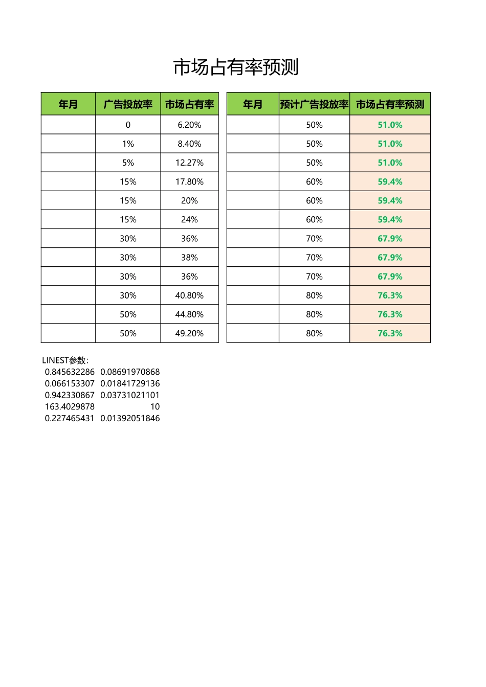 市场占有率预测.xlsx_第1页