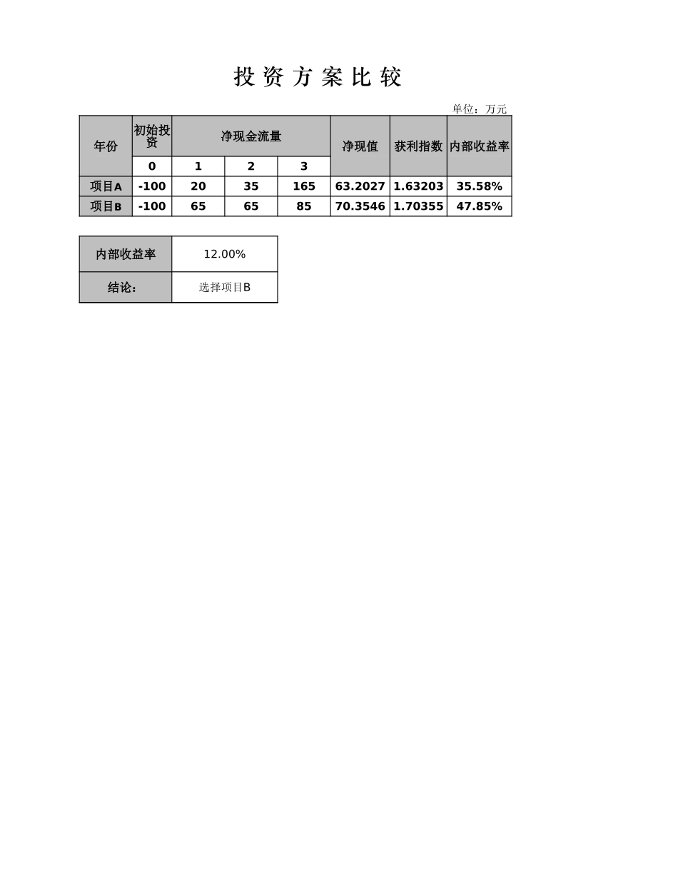 投资方案比较.xlsx_第1页
