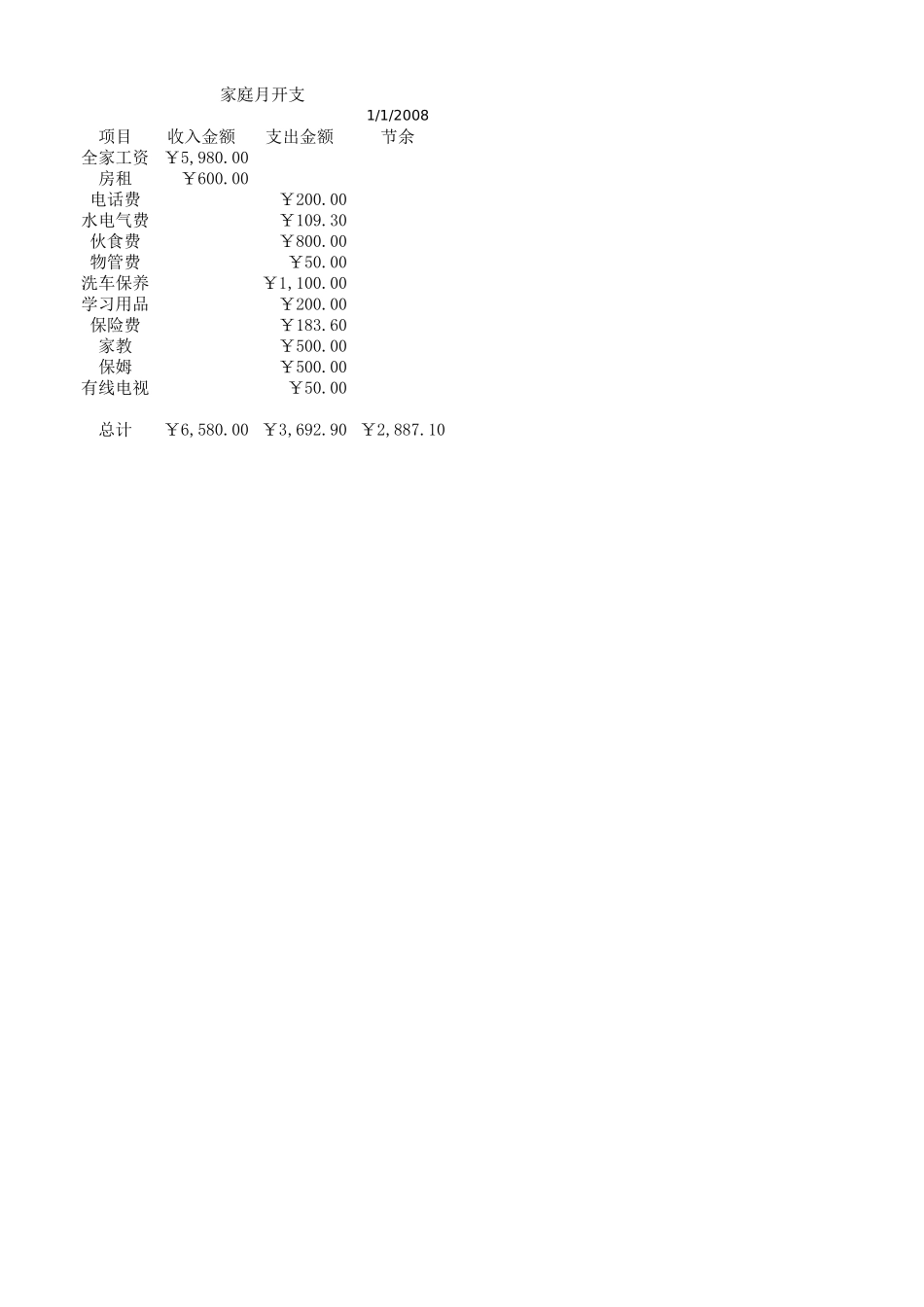 家庭月开支 (2).xlsx_第1页
