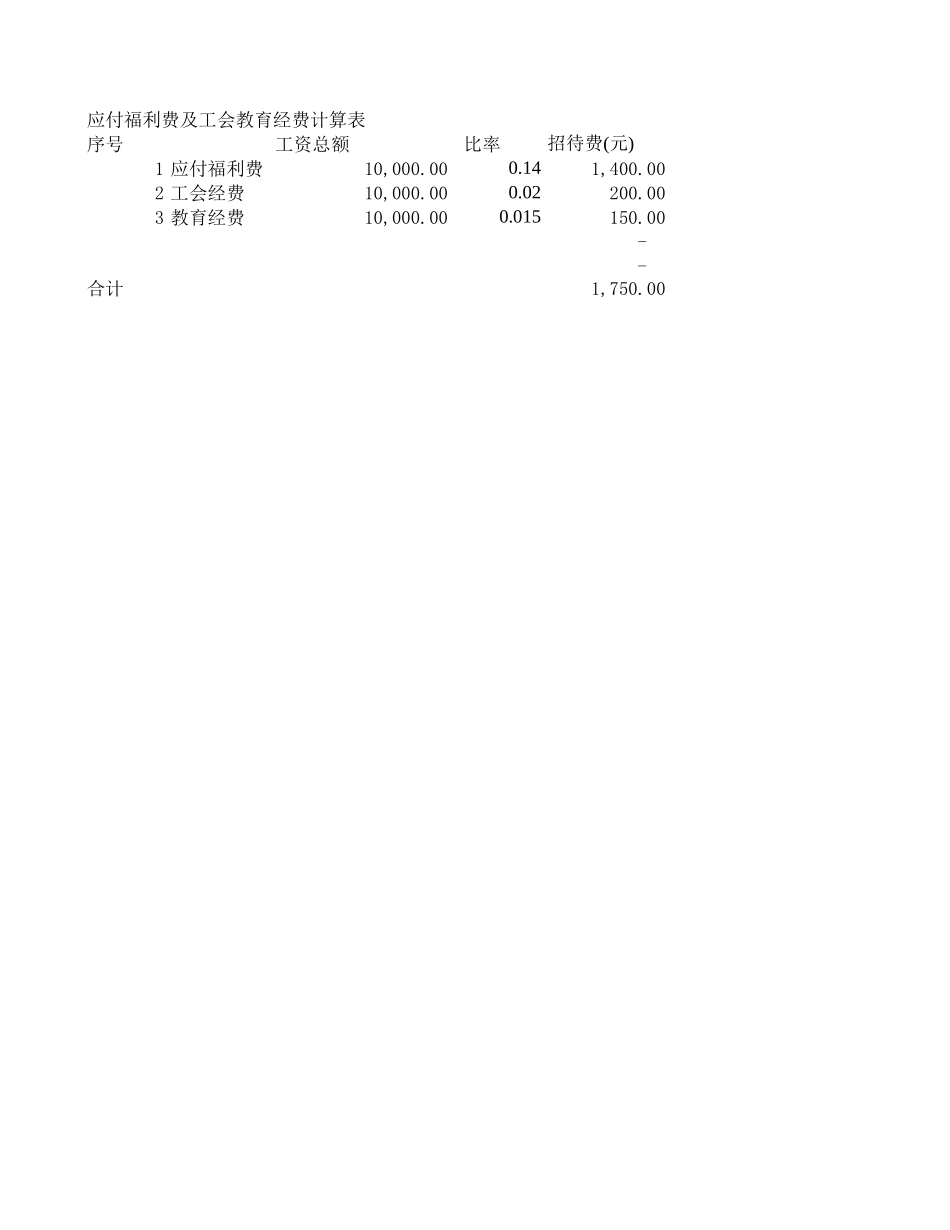 审计工具三费审查.xls_第2页