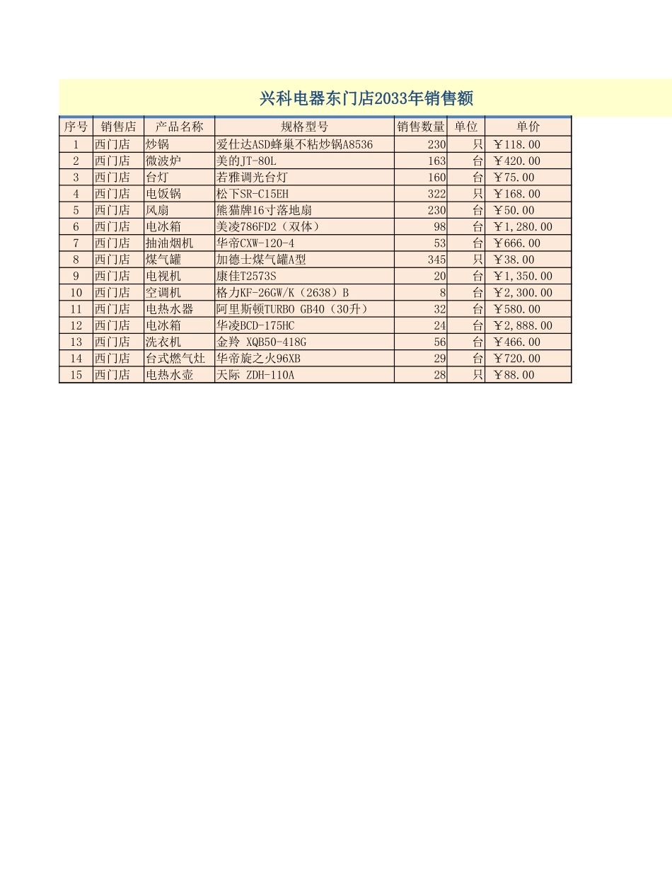 兴科电器年销售数据.xlsx_第3页