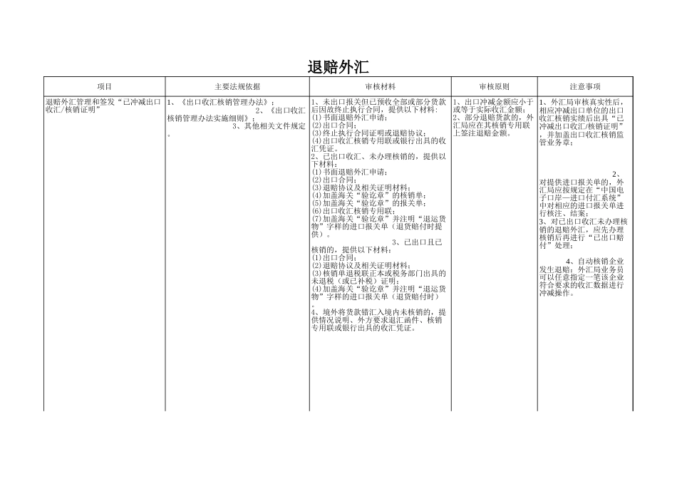退赔外汇.xls_第1页