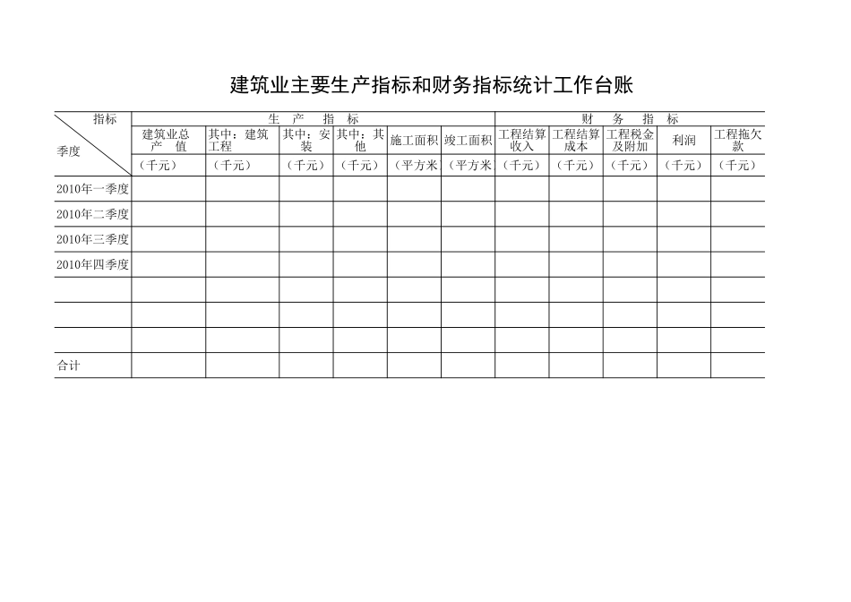 建筑业统计台账.xls_第2页