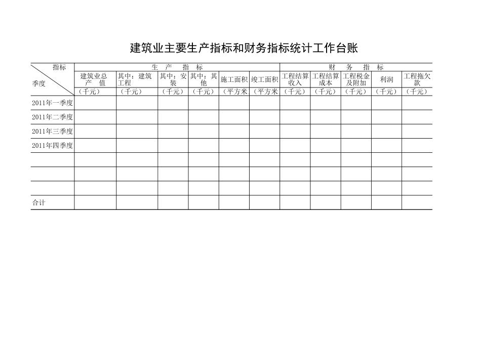 建筑业统计台账.xls_第3页