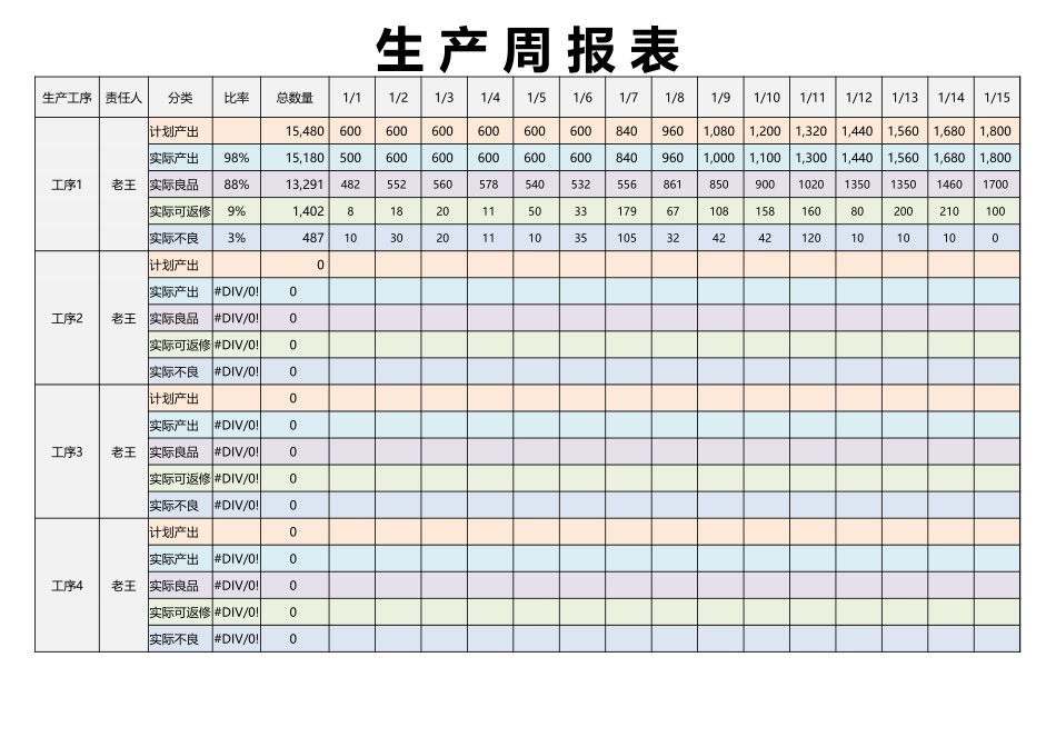 生 产 周 报 表.xlsx_第1页