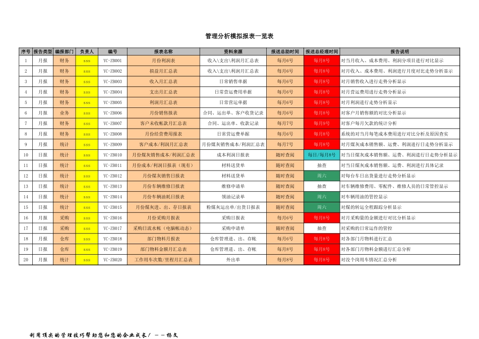 物流管理分析报表模拟.xls_第1页