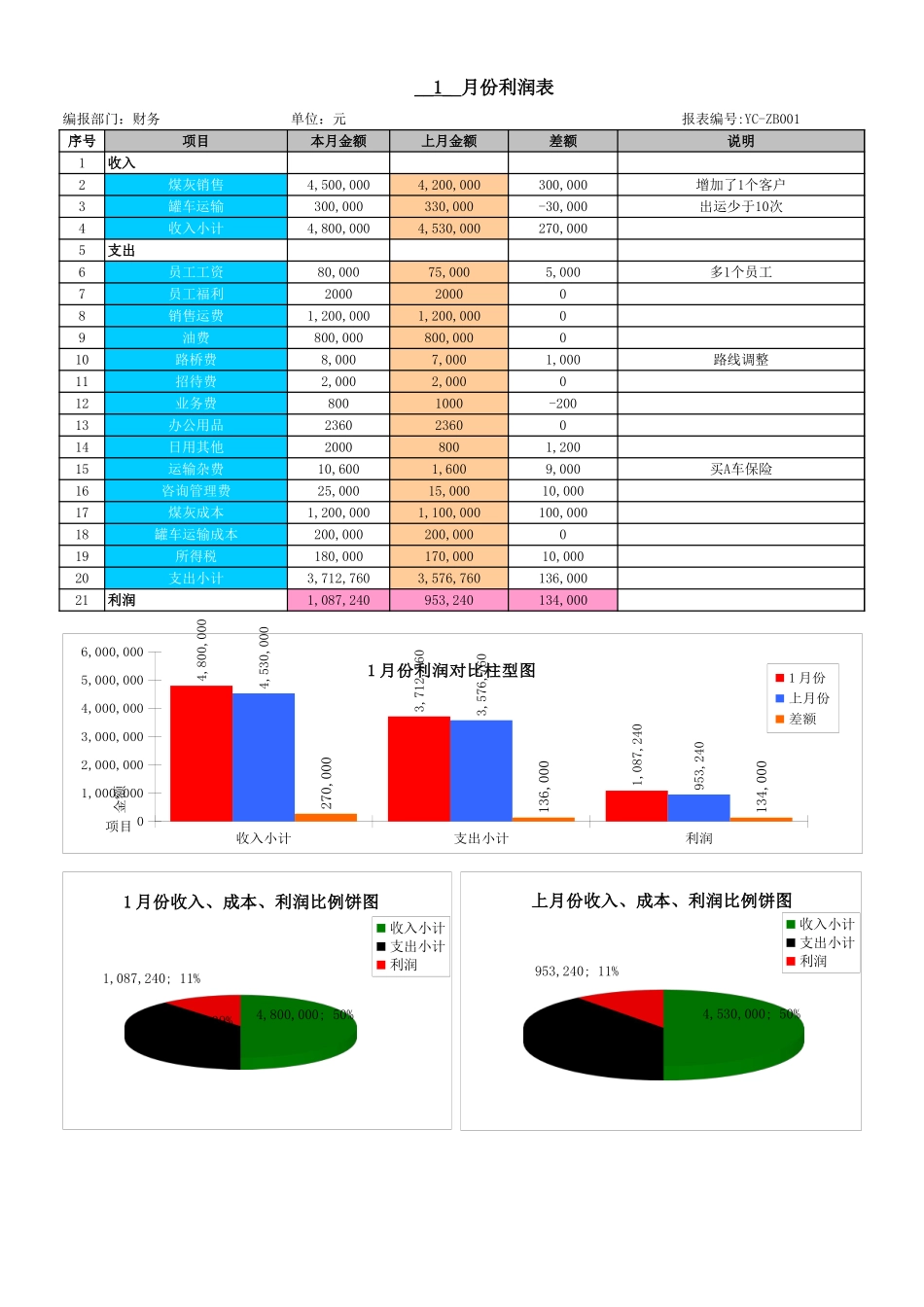 物流管理分析报表模拟.xls_第2页