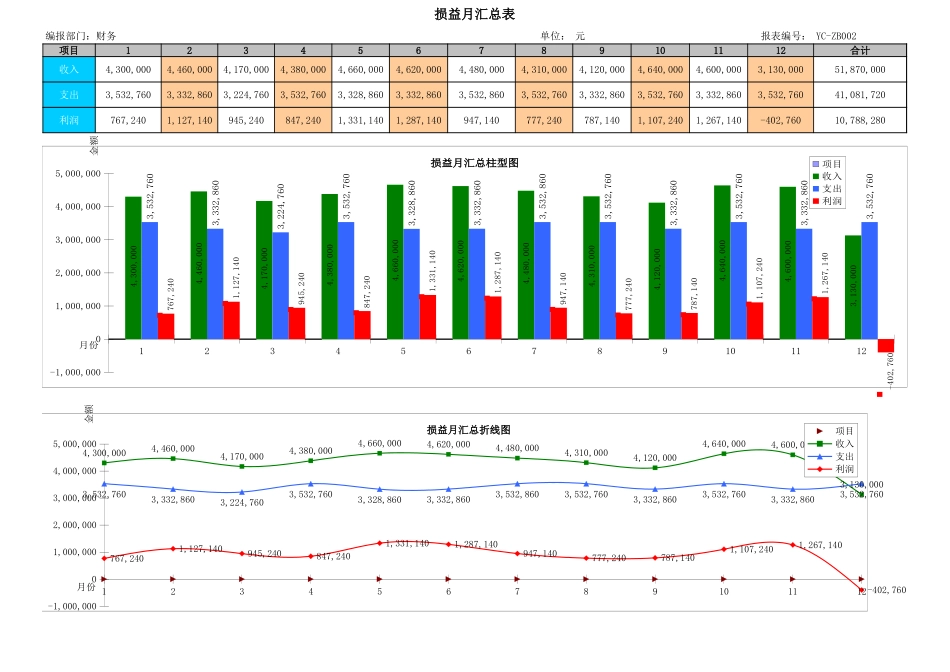 物流管理分析报表模拟.xls_第3页