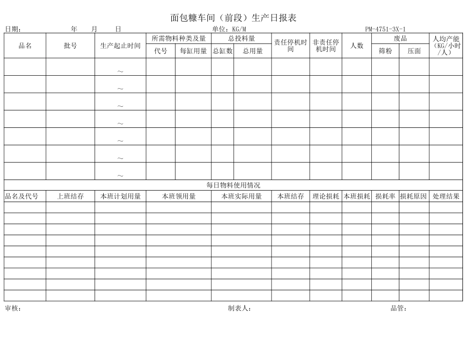 生产日报表1.xlsx_第1页