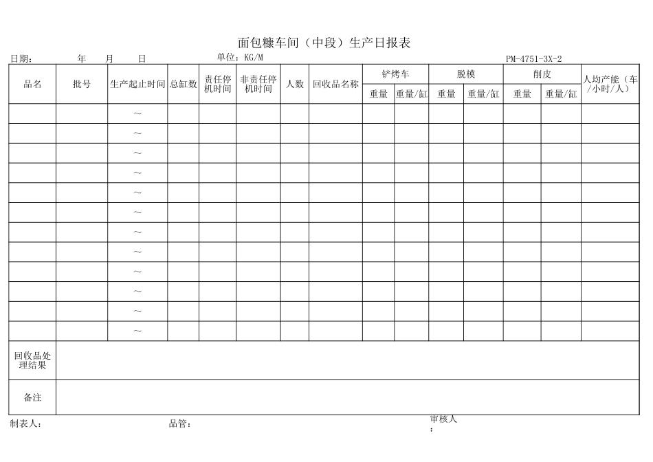 生产日报表1.xlsx_第2页