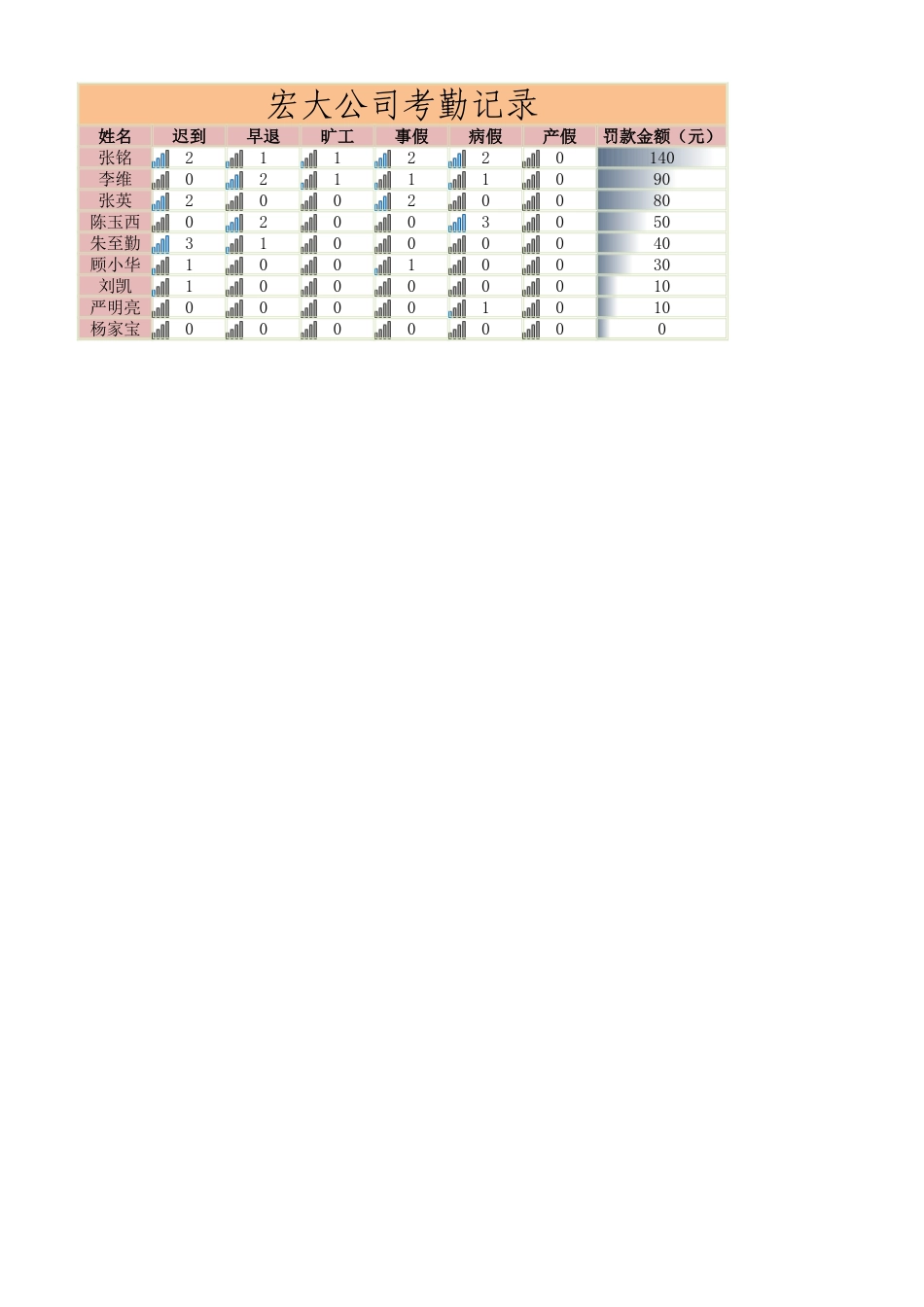 考勤记录表 (2).xlsx_第1页