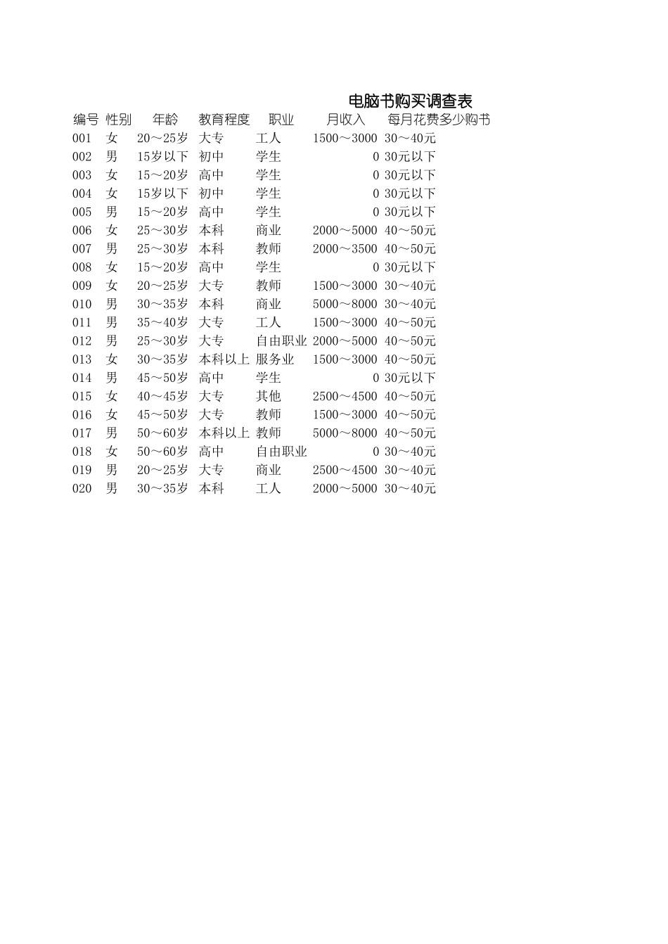市场调查表 (2).xls_第3页