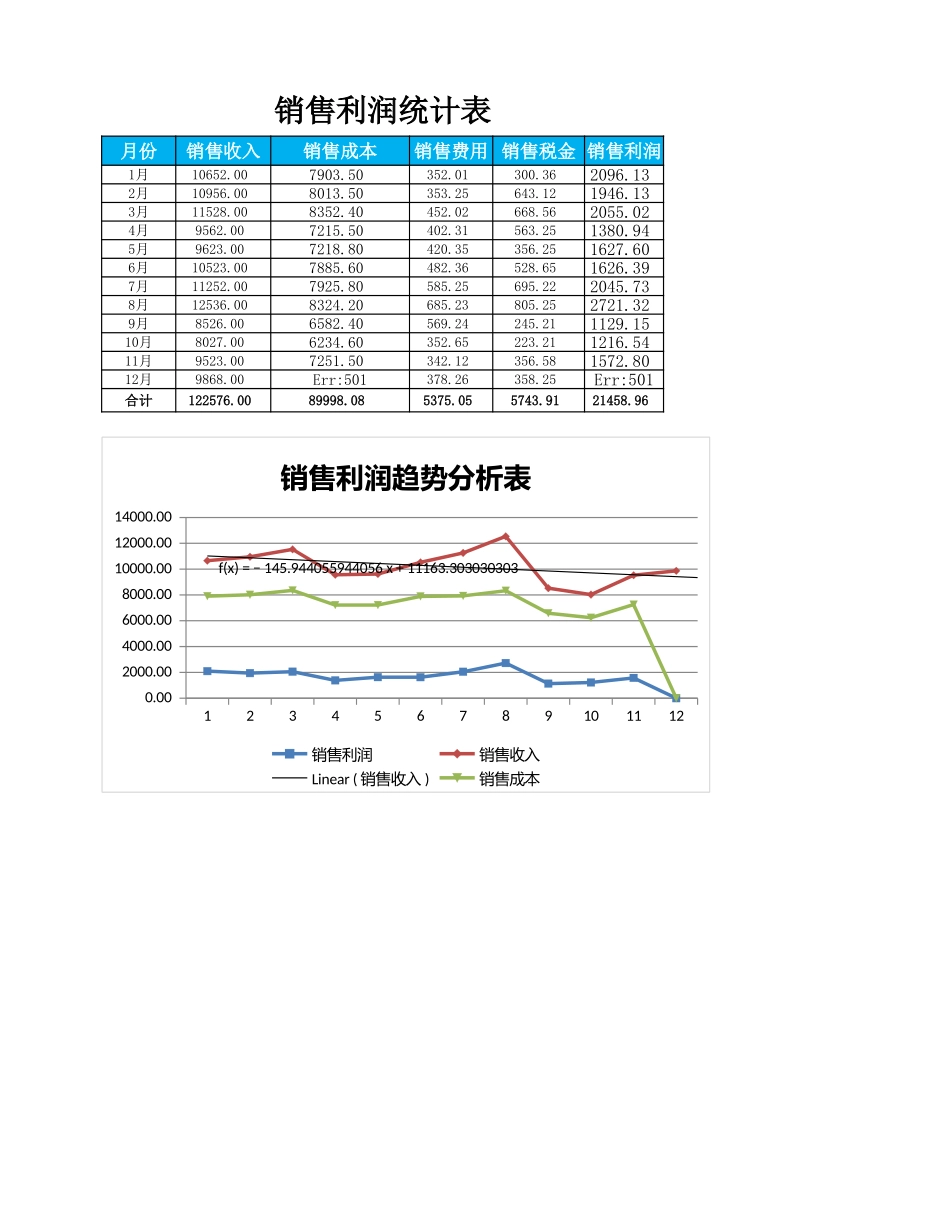 销售利润变动趋势分析.xlsx_第1页